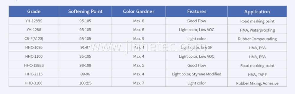 C5 Hydrogenated Hydrocarbon Resin H5-1001 H5-1002